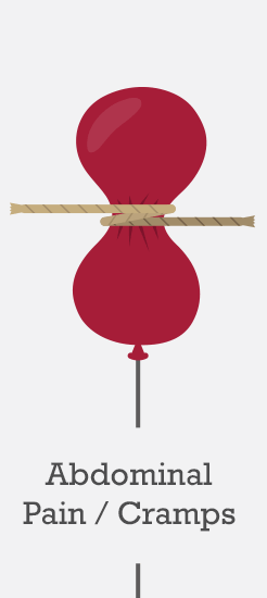 Abdominal Pain / Cramps