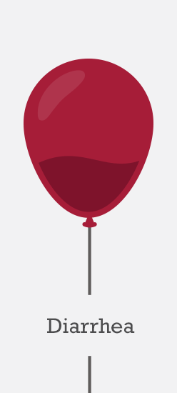 Diarrhea