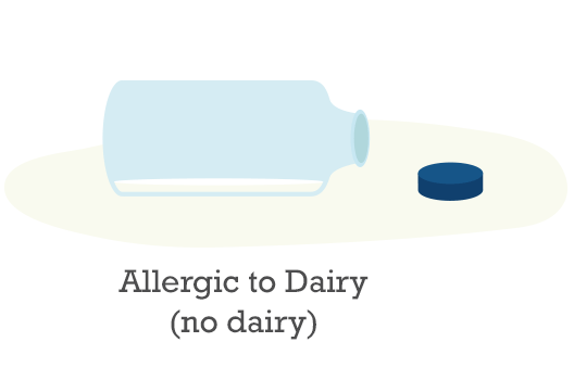 Allergic to Dairy (no dairy)