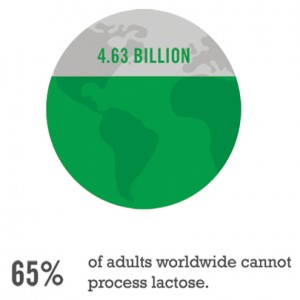9 smart ways to deal with lactose intolerance